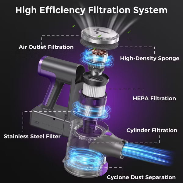Teendow Vacuum Cleaner for Home 300W, 50kPa Brushless Motor Cordless Stick Vacuum Rechargeable for Per Hair, Carpet, All Floors,Purple